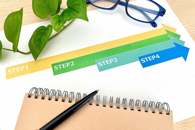 STEP1からSTEP4までが描かれた紙