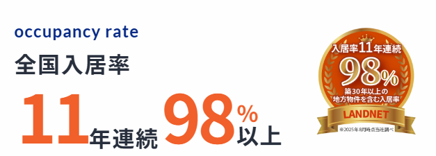 入居率98％を示す画像